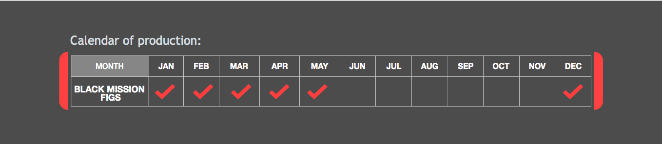 Calendario Higos