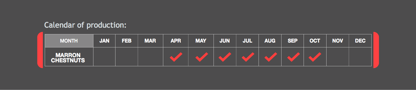 Calendario Castañas